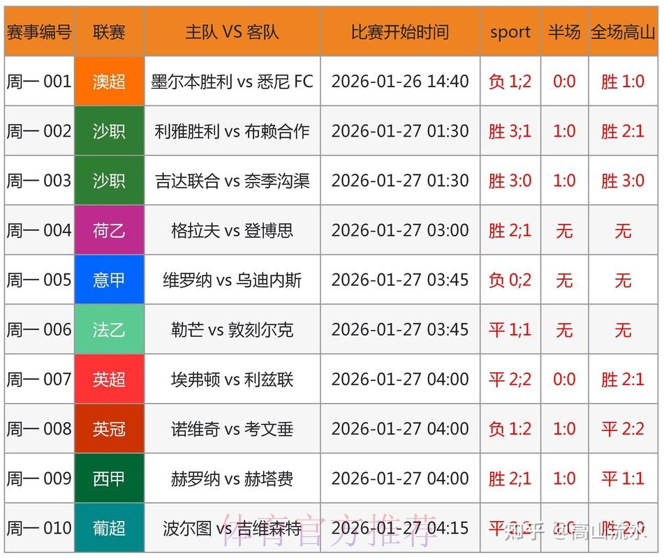 世界杯竞猜平台综合评测分析
